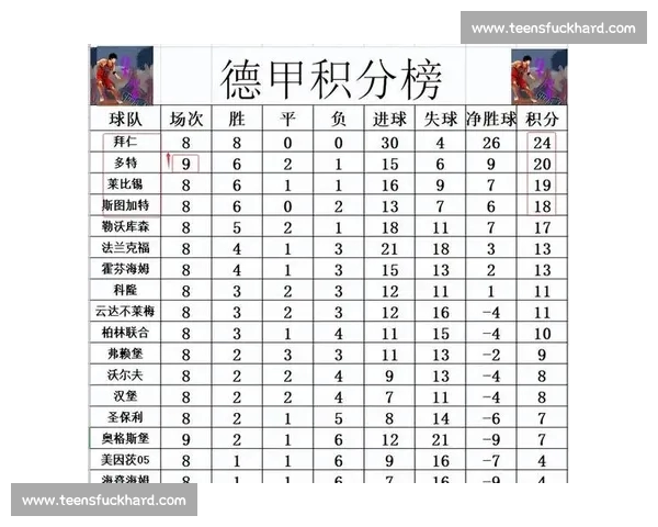 德甲多场焦点比分揭晓强队对决掀起积分榜新变化周末走势悬念迭起