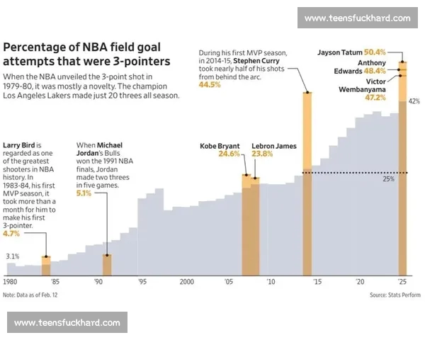 基于NBA历史与实时数据统计的球员表现与球队趋势深度解析