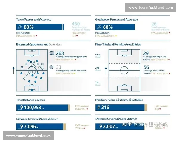 通过控球率分析足球比赛走势与球队战术调整的关系 - 副本 - 副本 - 副本 - 副本