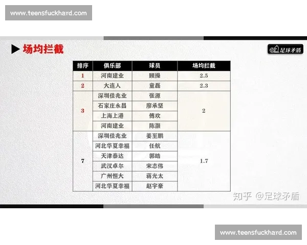 中超比赛数据深度解析:球队表现、球员数据与战术趋势分析 中超比赛数据深度解析:球队表现、球员数据与战术趋势分析
