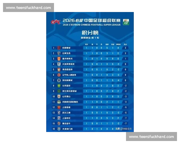 中超最新积分榜揭晓各队排名变化与争冠形势解析 中超最新积分榜揭晓各队排名变化与争冠形势解析