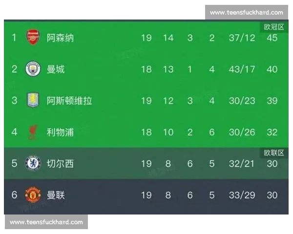 英超最新赛果解析及各队积分排名全面盘点